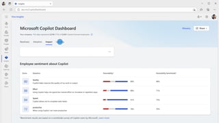 Ensuring Technical Readiness For Copilot in Microsoft 365 | PDF