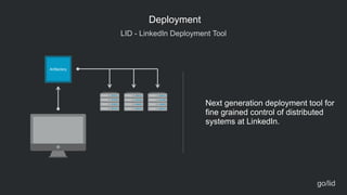 LID - LinkedIn Deployment Tool
Deployment
Next generation deployment tool for
fine grained control of distributed
systems at LinkedIn.
Artifactory
go/lid
 