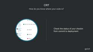 CRT
Check the status of your checkin
from commit to deployment.
go/crt
How do you know where your code is?
 