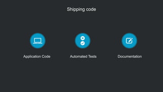Shipping code
Application Code Automated Tests Documentation
 