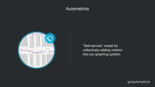 Autometrics
“Self-service” model for  
collectively adding metrics
into our graphing system.
go/autometrics
 