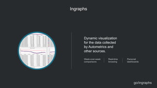 Ingraphs
Dynamic visualization  
for the data collected  
by Autometrics and
other sources.
Week-over-week
comparisons
Real-time  
browsing
Personal  
dashboards
go/ingraphs
 
