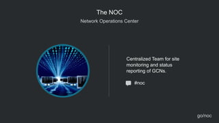 The NOC
Centralized Team for site
monitoring and status  
reporting of GCNs.
!
#noc
Network Operations Center
go/noc
 