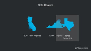 Data Centers
ELA4 - Los Angeles LVA1 - Virginia Texas
Planned 2014
go/datacenters
 