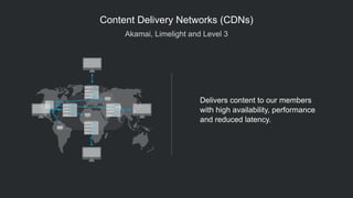 Akamai, Limelight and Level 3
Content Delivery Networks (CDNs)
Delivers content to our members
with high availability, performance  
and reduced latency.
 