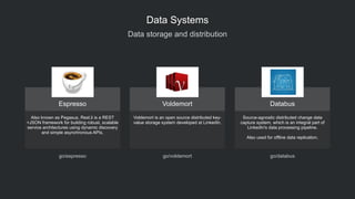Data storage and distribution
Data Systems
Espresso
go/espresso
Also known as Pegasus, Rest.li is a REST
+JSON framework for building robust, scalable
service architectures using dynamic discovery
and simple asynchronous APIs.
Voldemort
go/voldemort
Voldemort is an open source distributed key-
value storage system developed at LinkedIn.
Databus
go/databus
Source-agnostic distributed change data
capture system, which is an integral part of
LinkedIn's data processing pipeline.
!
Also used for offline data replication.
 