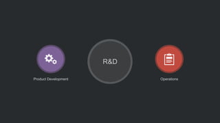 Product
OperationsProduct Development
 