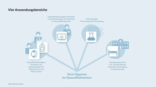09.03.2022 |
Tech-Giganten im Gesundheitswesen 13
 