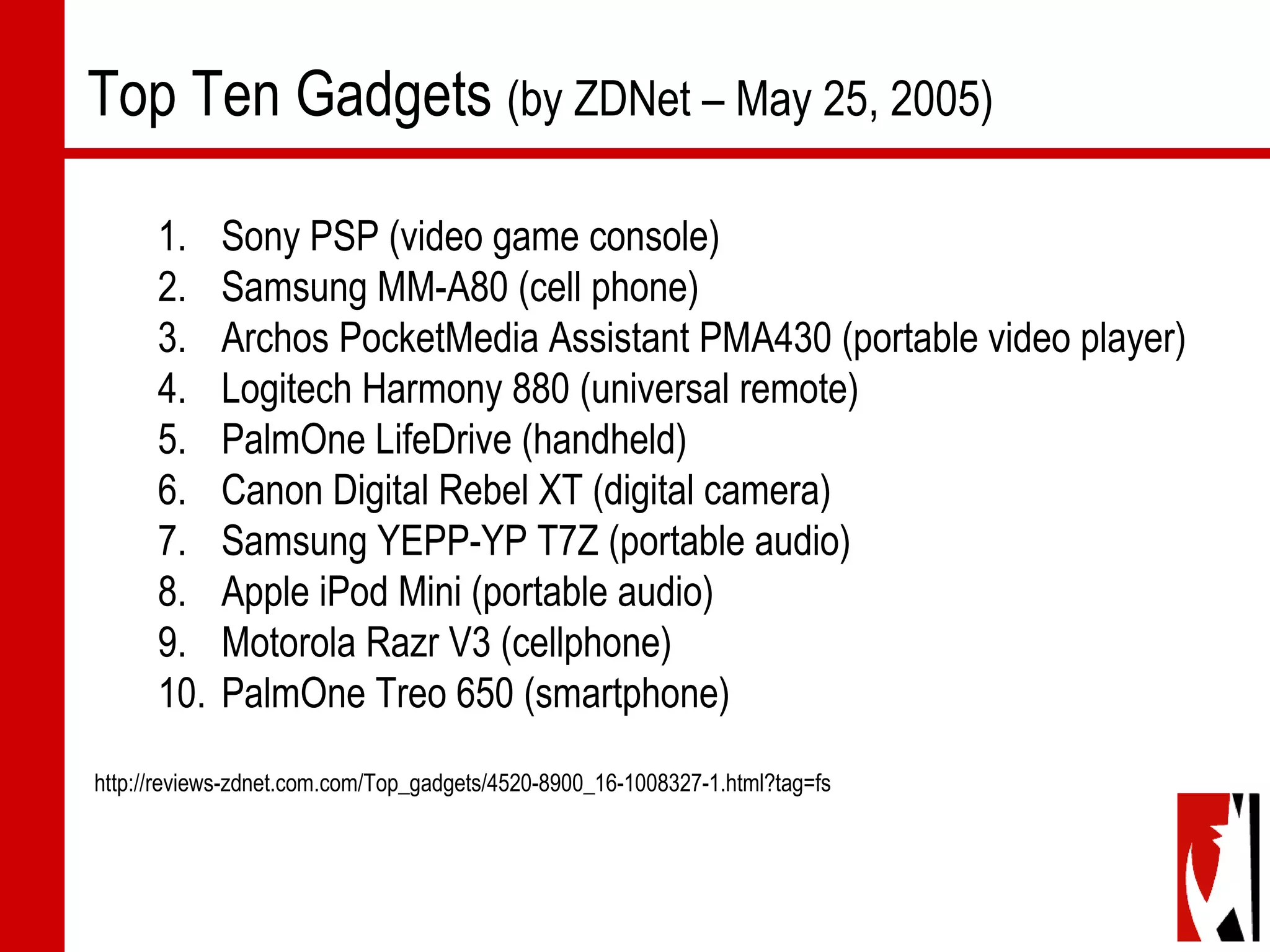 1. Sony PSP (video game console)
2. Samsung MM-A80 (cell phone)
3. Archos PocketMedia Assistant PMA430 (portable video player)
4. Logitech Harmony 880 (universal remote)
5. PalmOne LifeDrive (handheld)
6. Canon Digital Rebel XT (digital camera)
7. Samsung YEPP-YP T7Z (portable audio)
8. Apple iPod Mini (portable audio)
9. Motorola Razr V3 (cellphone)
10. PalmOne Treo 650 (smartphone)
http://reviews-zdnet.com.com/Top_gadgets/4520-8900_16-1008327-1.html?tag=fs
Top Ten Gadgets (by ZDNet – May 25, 2005)
 