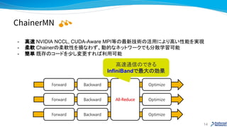 ChainerMN
- 高速 NVIDIA NCCL, CUDA-Aware MPI等の最新技術の活用により高い性能を実現
- 柔軟 Chainerの柔軟性を損なわず、動的なネットワークでも分散学習可能
- 簡単 既存のコードを少し変更すれば利...