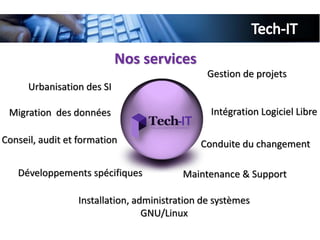 Nos services
                                               Gestion de projets
      Urbanisation des SI

 Migration des données                         Intégration Logiciel Libre

Conseil, audit et formation                  Conduite du changement

   Développements spécifiques            Maintenance & Support

                 Installation, administration de systèmes
                                 GNU/Linux
 