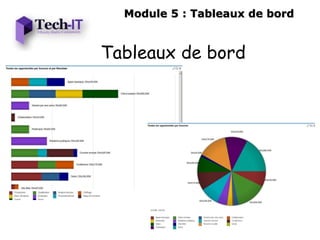 Module 5 : Tableaux de bord


Tableaux de bord
 
