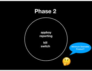 Phase 2
appboy
reporting
kill
switch
🤔
Minimum Desirable
Product?
 