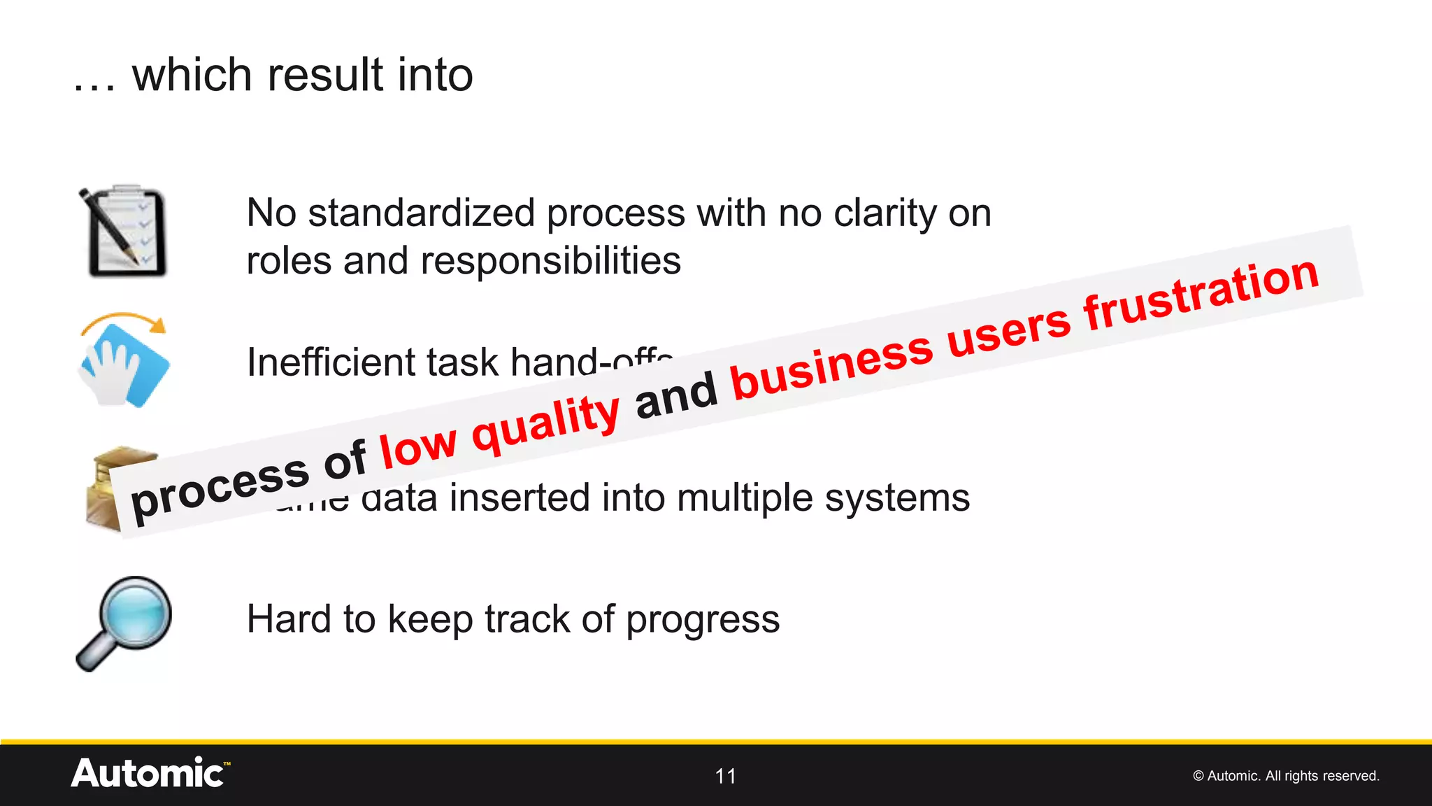 © Automic. All rights reserved.
… which result into
11
Same data inserted into multiple systems
No standardized process with no clarity on
roles and responsibilities
Hard to keep track of progress
Inefficient task hand-offs
 