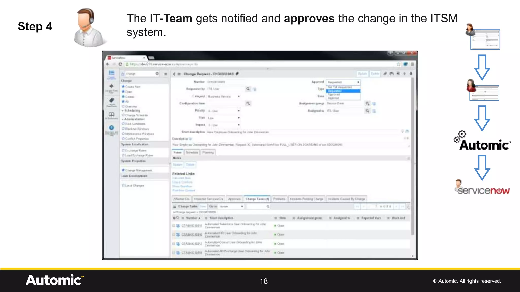 © Automic. All rights reserved.18
The IT-Team gets notified and approves the change in the ITSM
system.
 