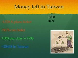 Money left in Taiwan
                        3,000
-1,526 $ plane ticket   start


-567$ cost hotel

+50$ per class = 750$

=2841$ in Taiwan
 