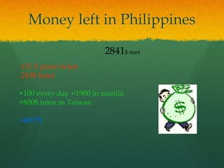 Money left in Philippines
                        2841$ start
-121 $ plane ticket
-243$ hotel

+100 every day =1900 in manila
+800$ tutor in Taiwan

=4877$
 