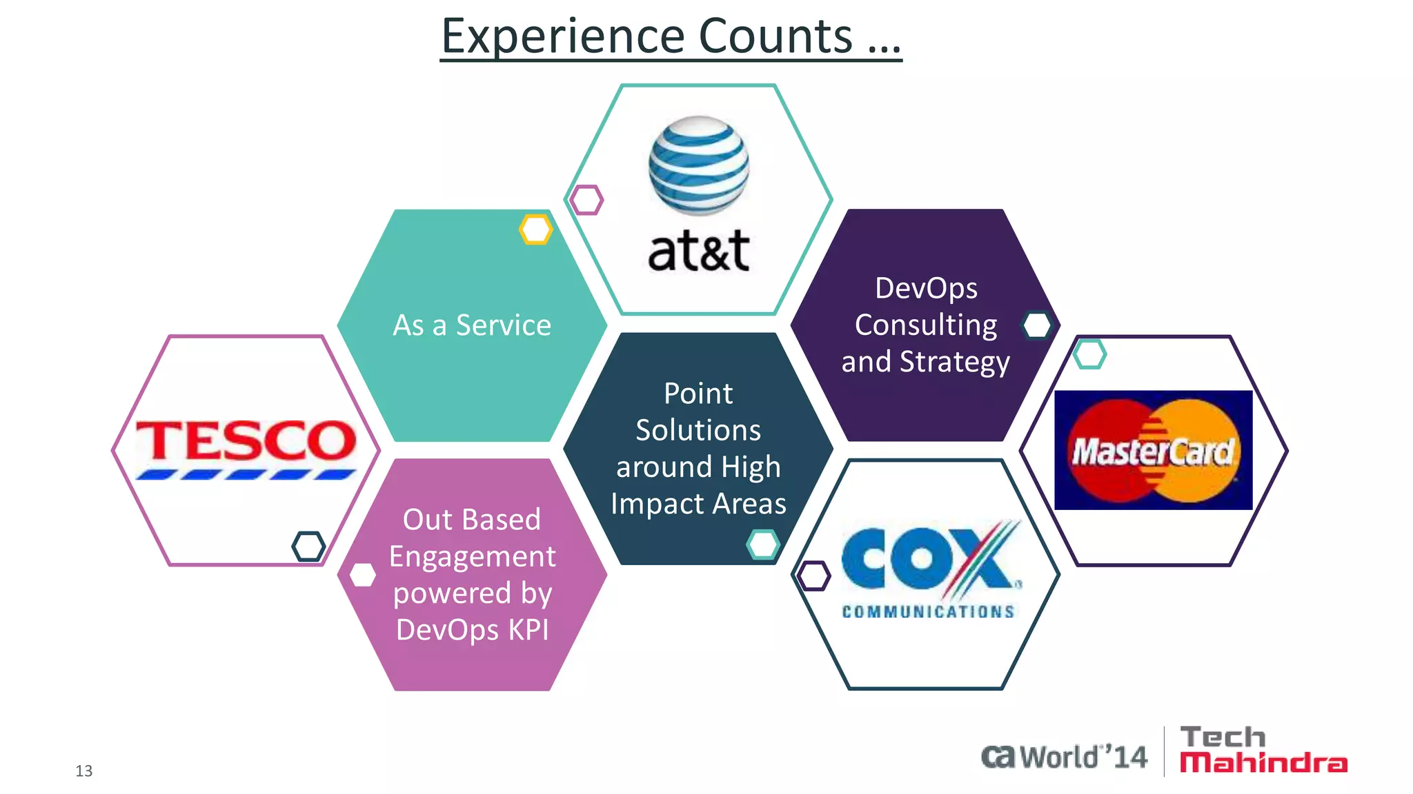 13 
© 2014 CA. ALL RIGHTS RESERVED. 
Lets get started … 
ADOPT© PLATFORM 
Learn more 
Visit us at Tech Mahindra DevOps Booth # 502 
Tech Mahindra Contacts: 
Ramesh.Ganapathy@TechMahindra.com 
Inderpal.Singh@TechMahindra.com 
CA Technologies Contacts: 
Raymond.Cadden@ca.com  