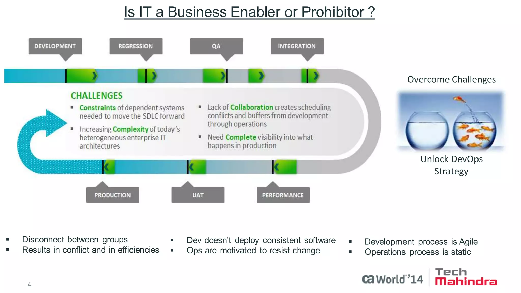 4 
© 2014 CA. ALL RIGHTS RESERVED. 
Is IT a Business Enabler or Prohibitor ? 
Disconnect between groups 
Results in conflict and in efficiencies 
Dev doesn’t deploy consistent software 
Ops are motivated to resist change 
Development process is Agile 
Operations process is static 
Unlock DevOps Strategy 
Overcome Challenges  