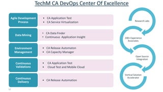 Tech Mahindra ADOPT©: Accelerate DevOps Transformation | PDF