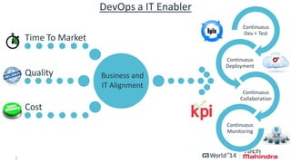 Tech Mahindra ADOPT©: Accelerate DevOps Transformation | PDF
