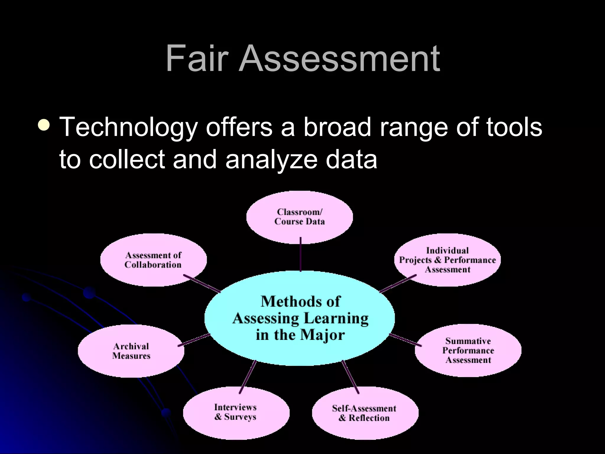 Fair Assessment Technology offers a broad range of tools to collect and analyze data 