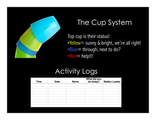 Activity Logs
Top cup is their status!
• Yellow= sunny & bright, we’re all right!
• Blue= through, next to do?
• Red= help!!!
The Cup System
 