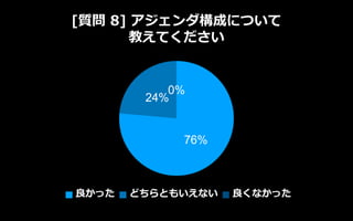 [質問 8] アジェンダ構成について
教えてください
76%
24%
0%
良かった どちらともいえない 良くなかった
 