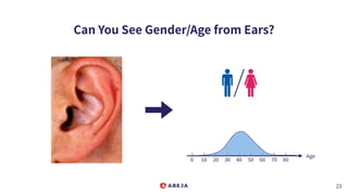 Can You See Gender/Age from Ears?
23
0 10 20 30 40 50 60 70 80
Age
 