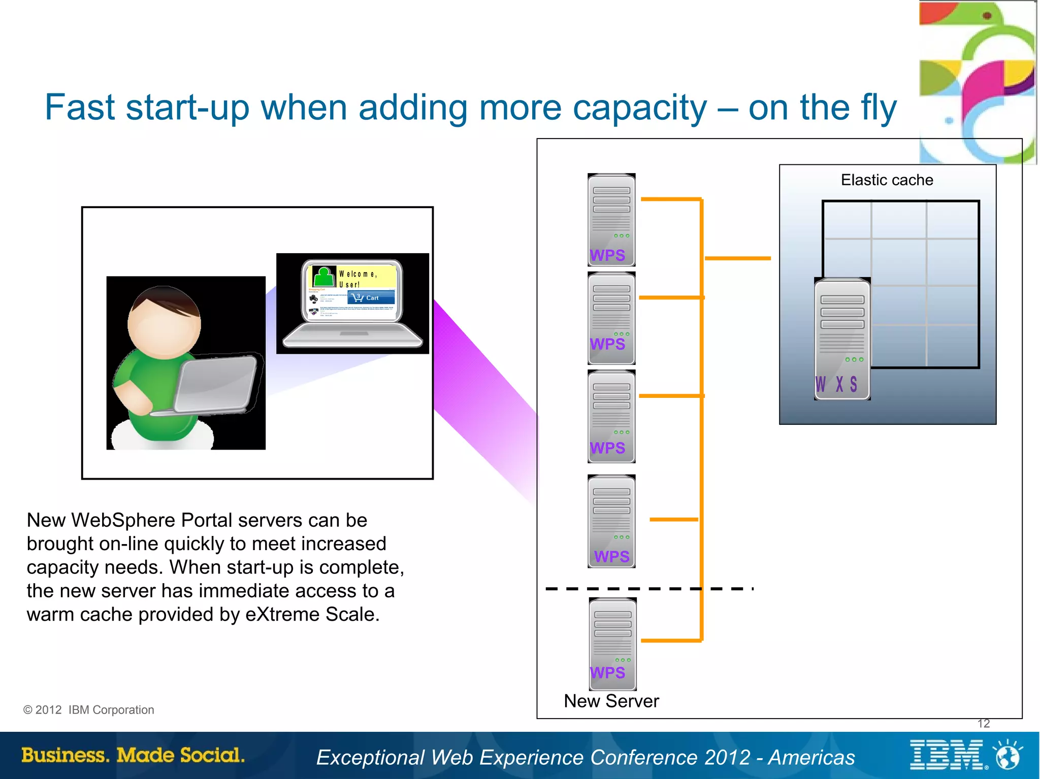 Fast start-up when adding more capacity – on the fly
                                                                                   Elastic cache



                                                          WPS
                                  W e lc o m e ,
                                  U s e r!




                                                          WPS

                                                                                 W XS

                                                          WPS



New WebSphere Portal servers can be
brought on-line quickly to meet increased
                                                           WPS
capacity needs. When start-up is complete,
the new server has immediate access to a
warm cache provided by eXtreme Scale.

                                                          WPS

© 2012 IBM Corporation
                                                        New Server
                                                                                                   12


                                Exceptional Web Experience Conference 2012 - Americas
 