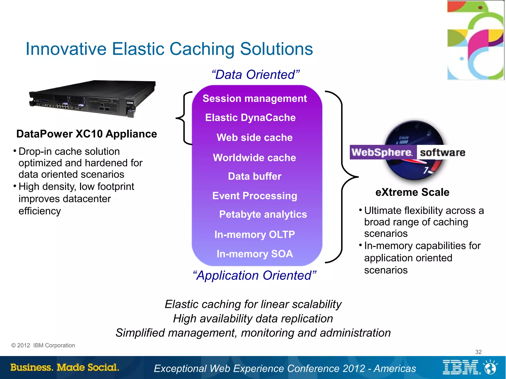 Innovative Elastic Caching Solutions
                                           “Data Oriented”
                                         Session management
                                          Elastic DynaCache
 DataPower XC10 Appliance                   Web side cache
• Drop-in cache solution
                                           Worldwide cache
  optimized and hardened for
  data oriented scenarios                      Data buffer
• High density, low footprint
                                           Event Processing                  eXtreme Scale
  improves datacenter
  efficiency                                 Petabyte analytics          • Ultimate flexibility across a
                                                                           broad range of caching
                                            In-memory OLTP                 scenarios
                                                                         • In-memory capabilities for
                                            In-memory SOA                  application oriented
                                                                           scenarios
                                       “Application Oriented”

                                   Elastic caching for linear scalability
                                     High availability data replication
                         Simplified management, monitoring and administration
© 2012 IBM Corporation
                                                                                                     32


                                Exceptional Web Experience Conference 2012 - Americas
 