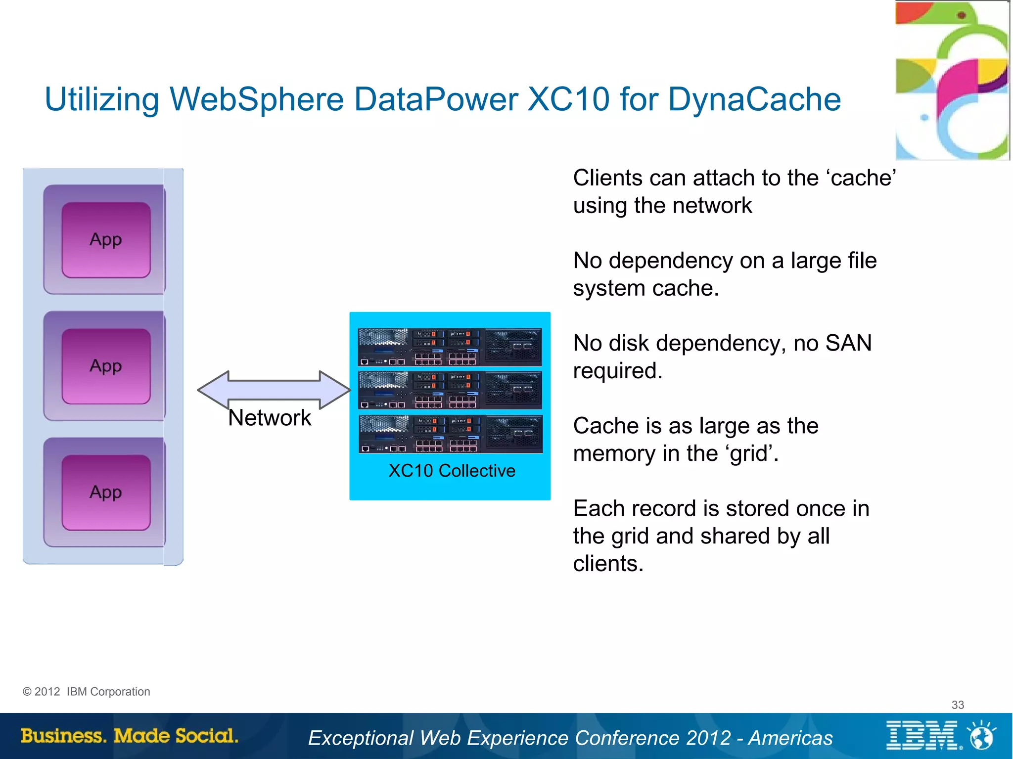 Utilizing WebSphere DataPower XC10 for DynaCache

                                                         Clients can attach to the ‘cache’
                                                         using the network

                                                         No dependency on a large file
                                                         system cache.

                                                         No disk dependency, no SAN
                                                         required.

                         Network                         Cache is as large as the
                                                         memory in the ‘grid’.
                                       XC10 Collective

                                                         Each record is stored once in
                                                         the grid and shared by all
                                                         clients.




© 2012 IBM Corporation
                                                                                             33


                               Exceptional Web Experience Conference 2012 - Americas
 