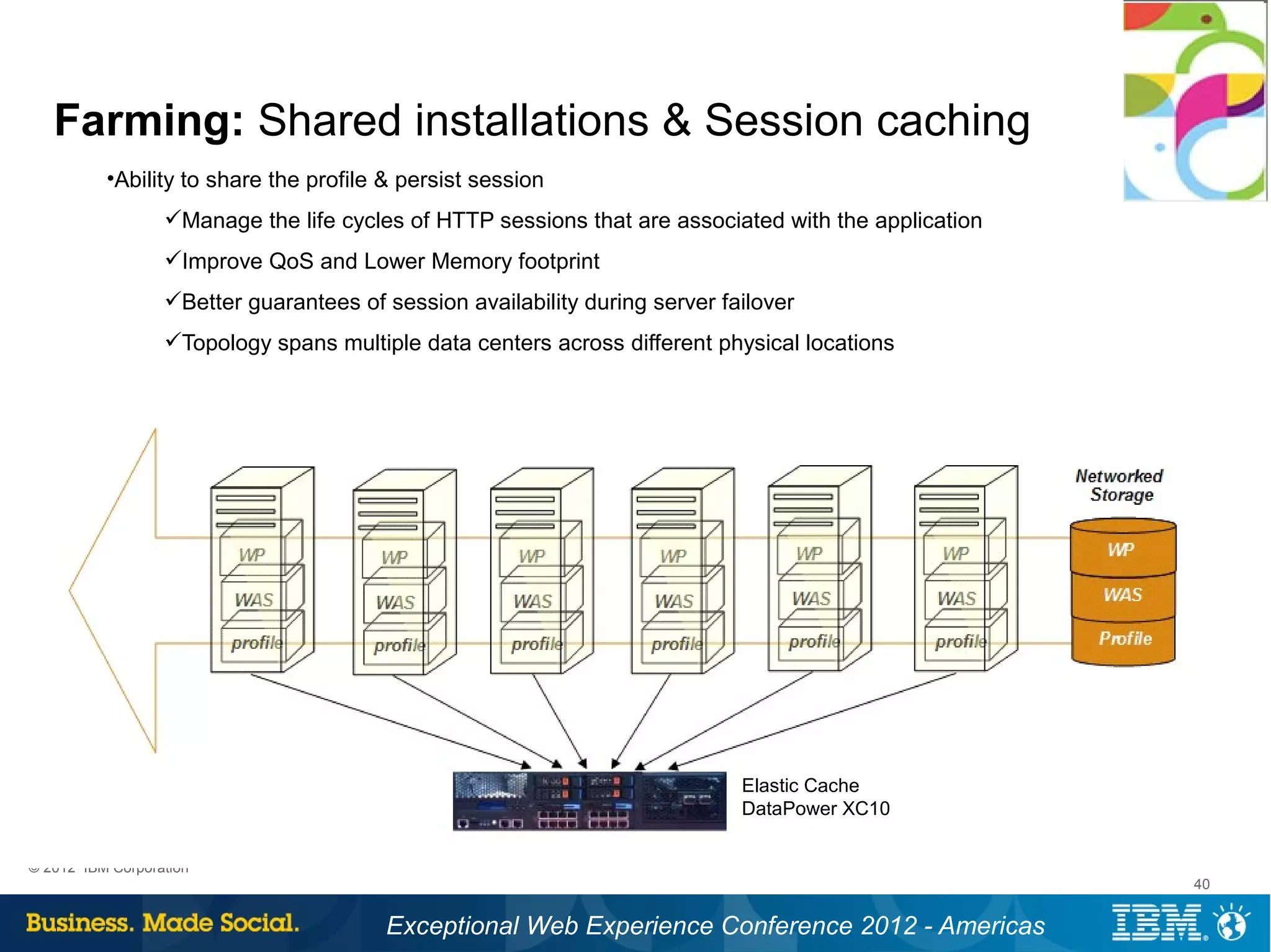 Farming: Shared installations & Session caching
          •Ability to share the profile & persist session
                  Manage the life cycles of HTTP sessions that are associated with the application
                  Improve QoS and Lower Memory footprint
                  Better guarantees of session availability during server failover
                  Topology spans multiple data centers across different physical locations




                                                                             Elastic Cache
                                                                             DataPower XC10

© 2012 IBM Corporation
                                                                                                      40


                                        Exceptional Web Experience Conference 2012 - Americas
 