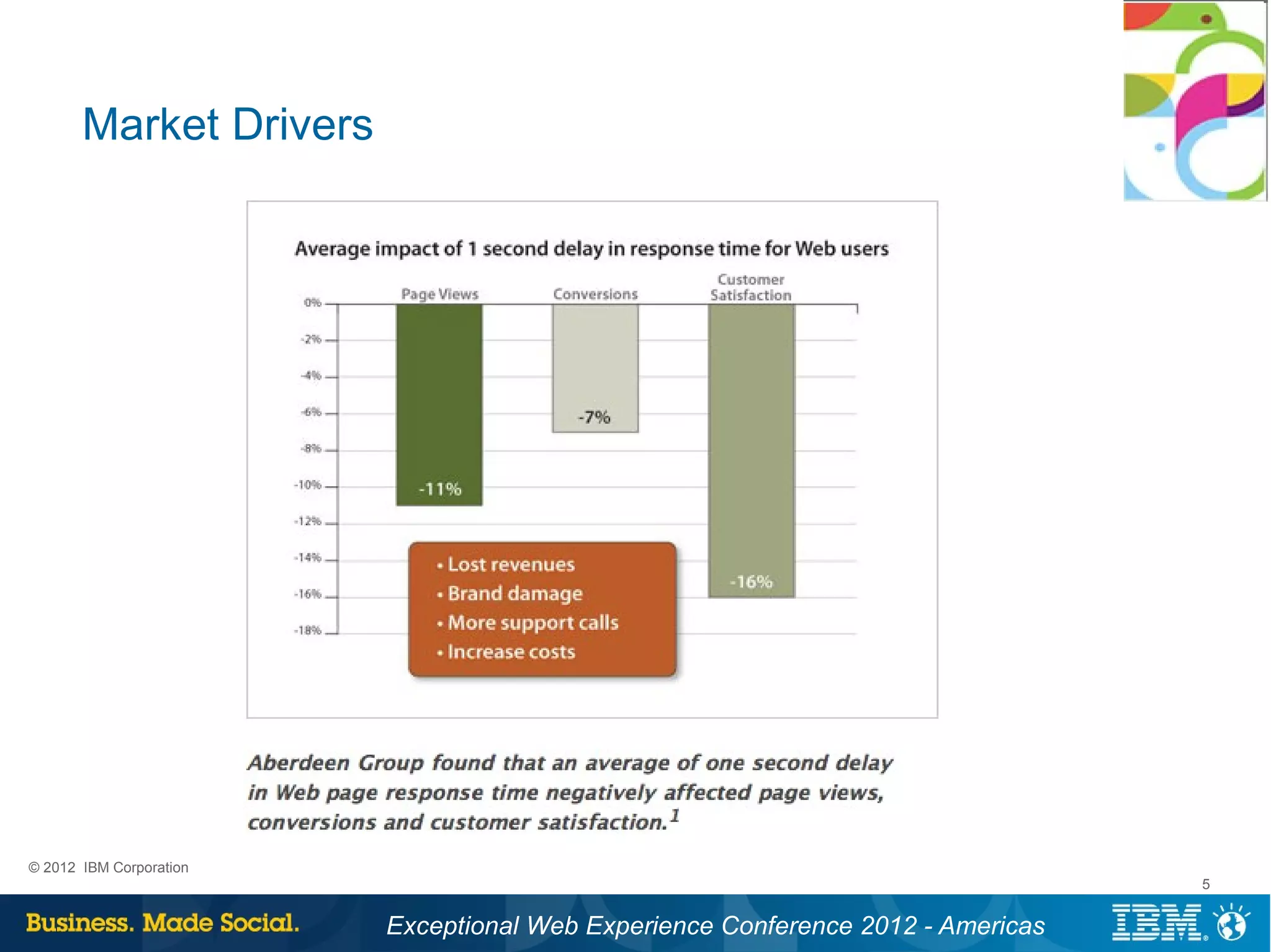 Market Drivers




© 2012 IBM Corporation
                                                                                 5


                         Exceptional Web Experience Conference 2012 - Americas
 