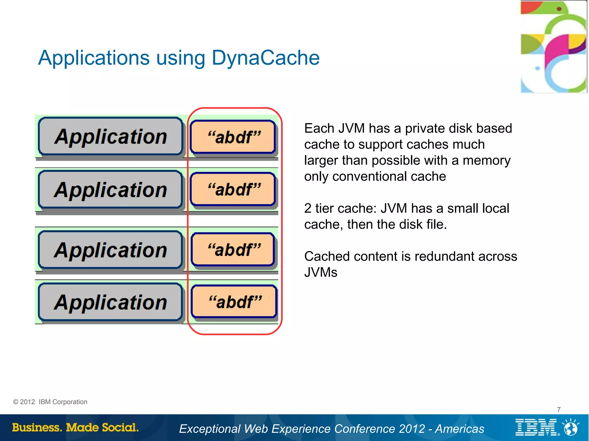 Applications using DynaCache


                                              Each JVM has a private disk based
                                              cache to support caches much
                                              larger than possible with a memory
                                              only conventional cache

                                              2 tier cache: JVM has a small local
                                              cache, then the disk file.

                                              Cached content is redundant across
                                              JVMs




© 2012 IBM Corporation
                                                                                    7


                         Exceptional Web Experience Conference 2012 - Americas
 