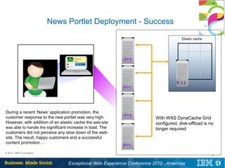 News Portlet Deployment - Success

                                                                                      Elastic cache




                                     W e lc o m e ,
                                     U s e r!
                                                           WPS




                                                                                   W XS
                                                           WPS




During a recent ‘News’ application promotion, the
                                                           WPS
customer response to the new portlet was very high.                      With WXS DynaCache Grid
However, with addition of an elastic cache the web-site                  configured, disk-offload is no
was able to handle the significant increase in load. The                 longer required
customers did not perceive any slow down of the web-
site. The result, happy customers and a successful
content promotion…
                                                           WPS

© 2012 IBM Corporation
                                                                                                      11


                                  Exceptional Web Experience Conference 2012 - Americas
 
