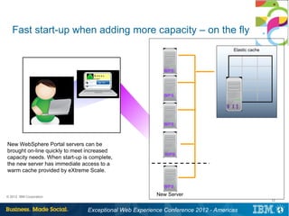 Fast start-up when adding more capacity – on the fly
                                                                                   Elastic cache



                                                          WPS
                                  W e lc o m e ,
                                  U s e r!




                                                          WPS

                                                                                 W XS

                                                          WPS



New WebSphere Portal servers can be
brought on-line quickly to meet increased
                                                           WPS
capacity needs. When start-up is complete,
the new server has immediate access to a
warm cache provided by eXtreme Scale.

                                                          WPS

© 2012 IBM Corporation
                                                        New Server
                                                                                                   12


                                Exceptional Web Experience Conference 2012 - Americas
 