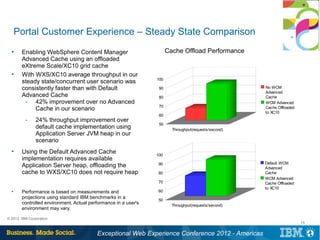 Portal Customer Experience – Steady State Comparison
  ●
       Enabling WebSphere Content Manager                             Cache Offload Performance
       Advanced Cache using an offloaded
       eXtreme Scale/XC10 grid cache
  ●
       With WXS/XC10 average throughput in our
                                                                100
       steady state/concurrent user scenario was
       consistently faster than with Default                     90                                   No WCM
                                                                                                      Advanced
       Advanced Cache                                            80                                   Cache
        ­ 42% improvement over no Advanced                                                            WCM Advanced
                                                                 70
            Cache in our scenario                                                                     Cache Offloaded
                                                                                                      to XC10
                                                                 60
         ­     24% throughput improvement over
                                                                 50
               default cache implementation using                       Throughput(requests/second)
               Application Server JVM heap in our
               scenario
  ●
       Using the Default Advanced Cache                         100
       implementation requires available
                                                                                                      Default WCM
       Application Server heap, offloading the                  90
                                                                                                      Advanced
       cache to WXS/XC10 does not require heap                  80                                    Cache
                                                                                                      WCM Advanced
                                                                70                                    Cache Offloaded
                                                                                                      to XC10
  ●
       Performance is based on measurements and                 60
       projections using standard IBM benchmarks in a
                                                                50
       controlled environment. Actual performance in a user's           Throughput(requests/second)
       environment may vary.

© 2012 IBM Corporation
                                                                                                                        15


                                         Exceptional Web Experience Conference 2012 - Americas
 
