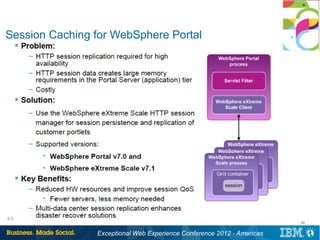 Session Caching for WebSphere Portal




© 2012 IBM Corporation
                                                                                 39


                         Exceptional Web Experience Conference 2012 - Americas
 