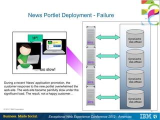 News Portlet Deployment - Failure


                          !#*!                                                       DynaCache
                                    W e lc o m e ,
                                                          WPS                        disk-offload
                                    U s e r!




                                                                                     DynaCache
                                                           WPS                       disk-offload


                           … too slow!

                                                                                     DynaCache
During a recent ‘News’ application promotion, the          WPS                       disk-offload
customer response to the new portlet overwhelmed the
web-site. The web-site became painfully slow under the
significant load. The result, not a happy customer…
                                                                                     DynaCache
                                                           WPS                       disk-offload

© 2012 IBM Corporation
                                                                                                    9


                                  Exceptional Web Experience Conference 2012 - Americas
 