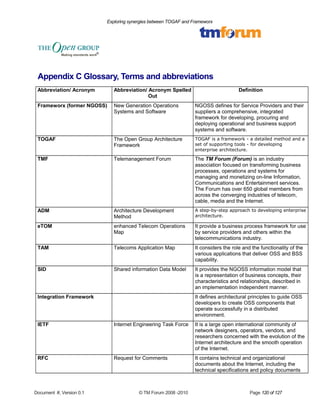 Exploring synergies between TOGAF and Frameworx 
Appendix C Glossary, Terms and abbreviations 
Abbreviation/ Acronym Abbreviation/ Acronym Spelled 
Out 
Definition 
Frameworx (former NGOSS) New Generation Operations 
Systems and Software 
NGOSS defines for Service Providers and their 
suppliers a comprehensive, integrated 
framework for developing, procuring and 
deploying operational and business support 
systems and software. 
TOGAF The Open Group Architecture 
Framework 
TOGAF is a framework - a detailed method and a 
set of supporting tools - for developing 
enterprise architecture. 
TMF Telemanagement Forum The TM Forum (Forum) is an industry 
association focused on transforming business 
processes, operations and systems for 
managing and monetizing on-line Information, 
Communications and Entertainment services. 
The Forum has over 650 global members from 
across the converging industries of telecom, 
cable, media and the Internet. 
ADM Architecture Development 
Method 
A step-by-step approach to developing enterprise 
architecture. 
eTOM enhanced Telecom Operations 
Map 
It provide a business process framework for use 
by service providers and others within the 
telecommunications industry. 
TAM Telecoms Application Map It considers the role and the functionality of the 
various applications that deliver OSS and BSS 
capability. 
SID Shared information Data Model It provides the NGOSS information model that 
is a representation of business concepts, their 
characteristics and relationships, described in 
an implementation independent manner. 
Integration Framework It defines architectural principles to guide OSS 
developers to create OSS components that 
operate successfully in a distributed 
environment. 
IETF Internet Engineering Task Force It is a large open international community of 
network designers, operators, vendors, and 
researchers concerned with the evolution of the 
Internet architecture and the smooth operation 
of the Internet. 
RFC Request for Comments It contains technical and organizational 
documents about the Internet, including the 
technical specifications and policy documents 
Document #, Version 0.1 © TM Forum 2008 -2010 Page 120 of 127 
 