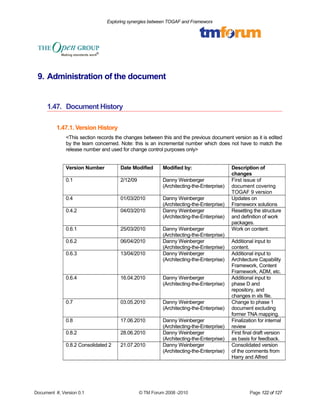 Exploring synergies between TOGAF and Frameworx 
9. Administration of the document 
1.47. Document History 
1.47.1. Version History 
<This section records the changes between this and the previous document version as it is edited 
by the team concerned. Note: this is an incremental number which does not have to match the 
release number and used for change control purposes only> 
Version Number Date Modified Modified by: Description of 
changes 
0.1 2/12/09 Danny Weinberger 
(Architecting-the-Enterprise) 
First issue of 
document covering 
TOGAF 9 version 
0.4 01/03/2010 Danny Weinberger 
(Architecting-the-Enterprise) 
Updates on 
Frameworx solutions 
0.4.2 04/03/2010 Danny Weinberger 
(Architecting-the-Enterprise) 
Resetting the structure 
and definition of work 
packages. 
0.6.1 25/03/2010 Danny Weinberger 
(Architecting-the-Enterprise) 
Work on content. 
0.6.2 06/04/2010 Danny Weinberger 
(Architecting-the-Enterprise) 
Additional input to 
content. 
0.6.3 13/04/2010 Danny Weinberger 
(Architecting-the-Enterprise) 
Additional input to 
Architecture Capability 
Framework, Content 
Framework, ADM, etc. 
0.6.4 16.04.2010 Danny Weinberger 
(Architecting-the-Enterprise) 
Additional input to 
phase D and 
repository, and 
changes in xls file. 
0.7 03.05.2010 Danny Weinberger 
(Architecting-the-Enterprise) 
Change to phase 1 
document excluding 
former TNA mapping. 
0.8 17.06.2010 Danny Weinberger 
(Architecting-the-Enterprise) 
Finalization for internal 
review 
0.8.2 28.06.2010 Danny Weinberger 
(Architecting-the-Enterprise) 
First final draft version 
as basis for feedback. 
0.8.2 Consolidated 2 21.07.2010 Danny Weinberger 
(Architecting-the-Enterprise) 
Consolidated version 
of the comments from 
Harry and Alfred 
Document #, Version 0.1 © TM Forum 2008 -2010 Page 122 of 127 
 