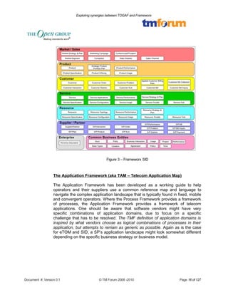 Exploring synergies between TOGAF and Frameworx 
Figure 3 – Frameworx SID 
The Application Framework (aka TAM – Telecom Application Map) 
The Application Framework has been developed as a working guide to help 
operators and their suppliers use a common reference map and language to 
navigate the complex application landscape that is typically found in fixed, mobile 
and convergent operators. Where the Process Framework provides a framework 
of processes, the Application Framework provides a framework of telecom 
applications. One should be aware that software vendors might have very 
specific combinations of application domains, due to focus on a specific 
challenge that has to be resolved. The TMF definition of application domains is 
inspired by what vendors choose as logical combinations of processes in their 
application, but attempts to remain as generic as possible. Again as is the case 
for eTOM and SID, a SP’s application landscape might look somewhat different 
depending on the specific business strategy or business model. 
Document #, Version 0.1 © TM Forum 2008 -2010 Page 16 of 127 
 