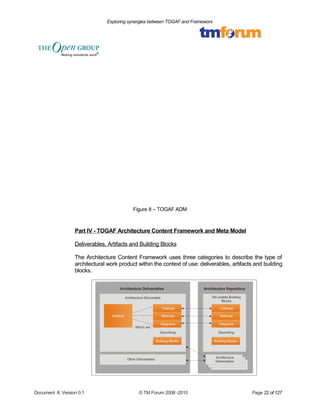 Exploring synergies between TOGAF and Frameworx 
Figure 8 – TOGAF ADM 
Part IV - TOGAF Architecture Content Framework and Meta Model 
Deliverables, Artifacts and Building Blocks 
The Architecture Content Framework uses three categories to describe the type of 
architectural work product within the context of use: deliverables, artifacts and building 
blocks. 
Document #, Version 0.1 © TM Forum 2008 -2010 Page 22 of 127 
 
