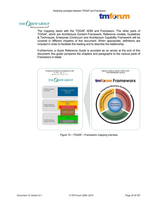 Exploring synergies between TOGAF and Frameworx 
The mapping starts with the TOGAF ADM and Frameworx. The other parts of 
TOGAF, which are Architecture Content Framework, Reference models, Guidelines 
& Techniques, Enterprise Continuum and Architecture Capability Framework will be 
covered in different chapters of this document. When appropriate, definitions are 
included in order to facilitate the reading and to describe the relationship. 
Furthermore, a Quick Reference Guide is provided as an annex at the end of this 
document; this guide compares the chapters and paragraphs to the various parts of 
Frameworx in detail. 
Figure 14 – TOGAF – Frameworx mapping overview 
Document #, Version 0.1 © TM Forum 2008 -2010 Page 27 of 127 
 