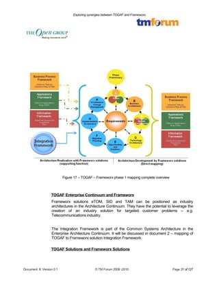 Exploring synergies between TOGAF and Frameworx 
Figure 17 – TOGAF – Frameworx phase 1 mapping complete overview 
TOGAF Enterprise Continuum and Frameworx 
Frameworx solutions eTOM, SID and TAM can be positioned as industry 
architectures in the Architecture Continuum. They have the potential to leverage the 
creation of an industry solution for targeted customer problems – e.g. 
Telecommunications industry. 
The Integration Framework is part of the Common Systems Architecture in the 
Enterprise Architecture Continuum. It will be discussed in document 2 – mapping of 
TOGAF to Frameworx solution Integration Framework. 
TOGAF Solutions and Frameworx Solutions 
Document #, Version 0.1 © TM Forum 2008 -2010 Page 31 of 127 
 