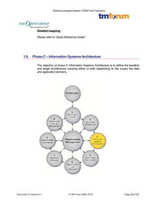 Exploring synergies between TOGAF and Frameworx 
Detailed mapping: 
Please refer to “Quick Reference Guide”. 
1.9. Phase C – Information Systems Architecture 
The objective of phase C Information Systems Architecture is to define the baseline 
and target architectures covering either or both (depending on the scope) the data 
and application domains. 
Document #, Version 0.1 © TM Forum 2008 -2010 Page 40 of 127 
 