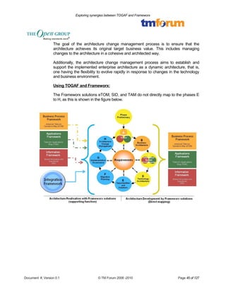Exploring synergies between TOGAF and Frameworx 
The goal of the architecture change management process is to ensure that the 
architecture achieves its original target business value. This includes managing 
changes to the architecture in a cohesive and architected way. 
Additionally, the architecture change management process aims to establish and 
support the implemented enterprise architecture as a dynamic architecture, that is, 
one having the flexibility to evolve rapidly in response to changes in the technology 
and business environment. 
Using TOGAF and Frameworx: 
The Frameworx solutions eTOM, SID, and TAM do not directly map to the phases E 
to H, as this is shown in the figure below. 
Document #, Version 0.1 © TM Forum 2008 -2010 Page 45 of 127 
 