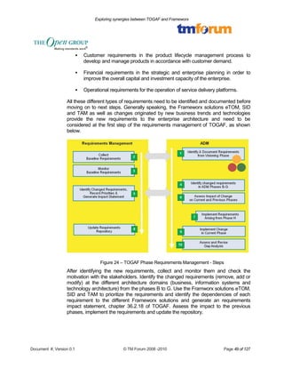 Exploring synergies between TOGAF and Frameworx 
 Customer requirements in the product lifecycle management process to 
develop and manage products in accordance with customer demand. 
 Financial requirements in the strategic and enterprise planning in order to 
improve the overall capital and investment capacity of the enterprise. 
 Operational requirements for the operation of service delivery platforms. 
All these different types of requirements need to be identified and documented before 
moving on to next steps. Generally speaking, the Frameworx solutions eTOM, SID 
and TAM as well as changes originated by new business trends and technologies 
provide the new requirements to the enterprise architecture and need to be 
considered at the first step of the requirements management of TOGAF, as shown 
below. 
Figure 24 – TOGAF Phase Requirements Management - Steps 
After identifying the new requirements, collect and monitor them and check the 
motivation with the stakeholders. Identify the changed requirements (remove, add or 
modify) at the different architecture domains (business, information systems and 
technology architecture) from the phases B to G. Use the Framworx solutions eTOM, 
SID and TAM to prioritize the requirements and identify the dependencies of each 
requirement to the different Frameworx solutions and generate an requirements 
impact statement, chapter 36.2.18 of TOGAF. Assess the impact to the previous 
phases, implement the requirements and update the repository. 
Document #, Version 0.1 © TM Forum 2008 -2010 Page 49 of 127 
 