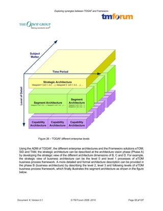 Exploring synergies between TOGAF and Frameworx 
Figure 26 – TOGAF different enterprise levels 
Using the ADM of TOGAF, the different enterprise architectures and the Frameworx solutions eTOM, 
SID and TAM, the strategic architecture can be described at the architecture vision phase (Phase A) 
by developing the strategic view of the different architecture dimensions of B, C and D. For example, 
the strategic view of business architecture can be the level 0 and level 1 processes of eTOM 
business process framework. A more detailed and formal architecture description can be provided in 
the phase B (business architecture) by describing the level 2, level 3 and following levels of eTOM 
business process framework, which finally illustrates the segment architecture as shown in the figure 
below. 
Document #, Version 0.1 © TM Forum 2008 -2010 Page 53 of 127 
 
